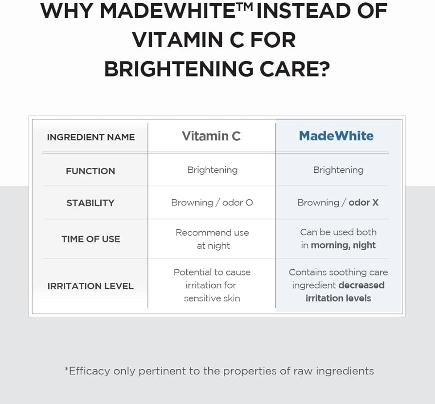 SKIN1004 - Madagascar Centella Tone Brightening Capsule Ampoule