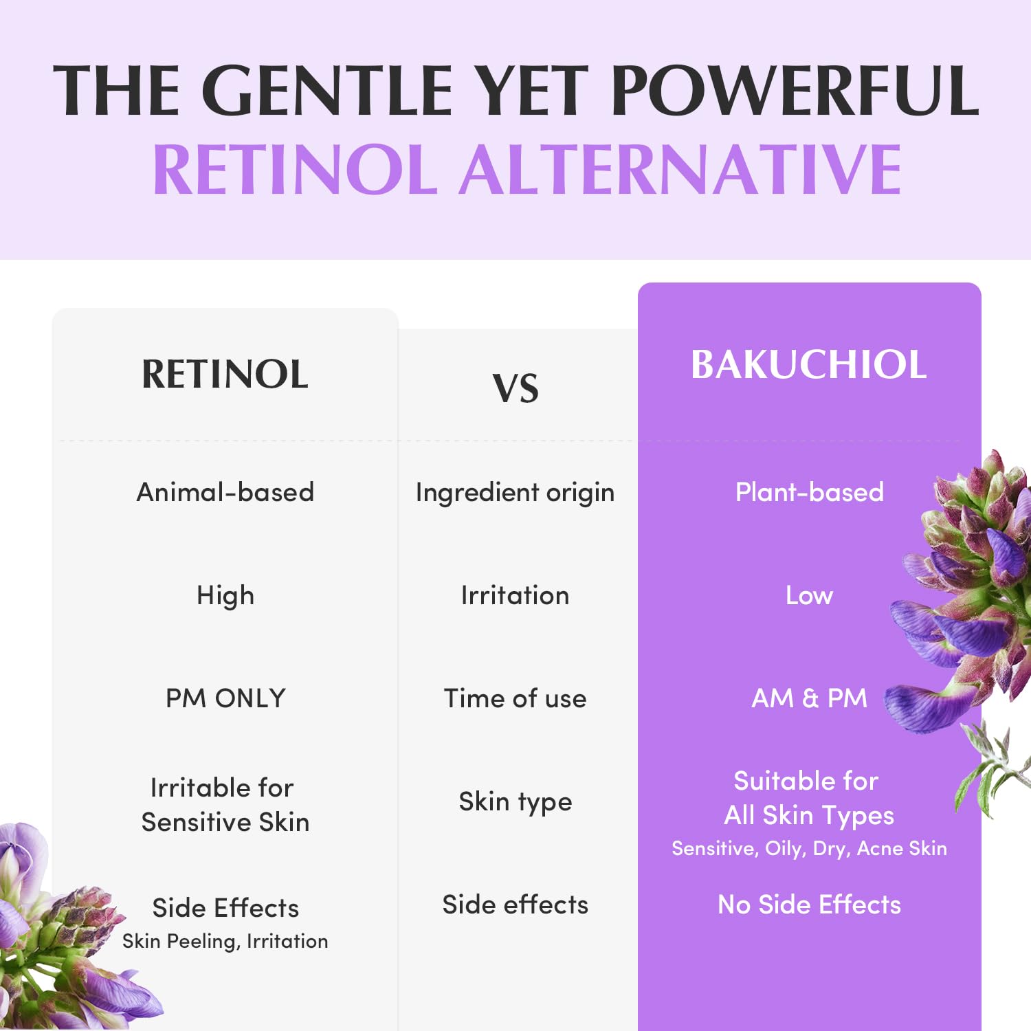 EQQUALBERRY - Bakuchiol Plumping Capsule Cream