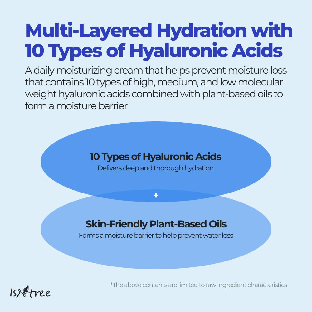 Isntree - Hyaluronic Acid Moist Cream