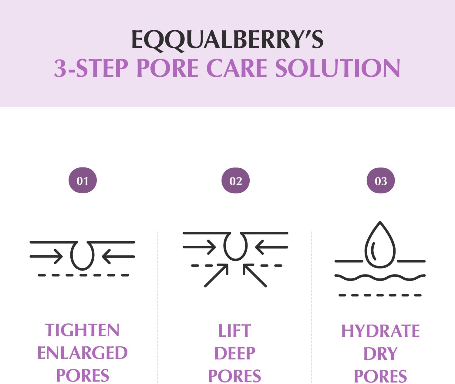 EQQUALBERRY Purple PDRN Pore Minimizing Serum