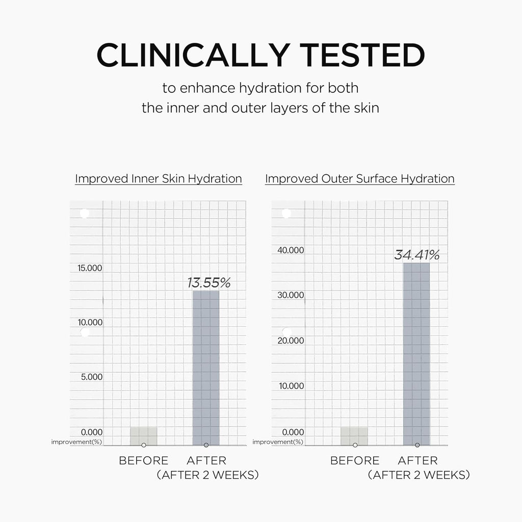 SKIN 1004 - Lab in Nature Madagascar Centella Matrixyl 10 Boosting Shot Ampoule