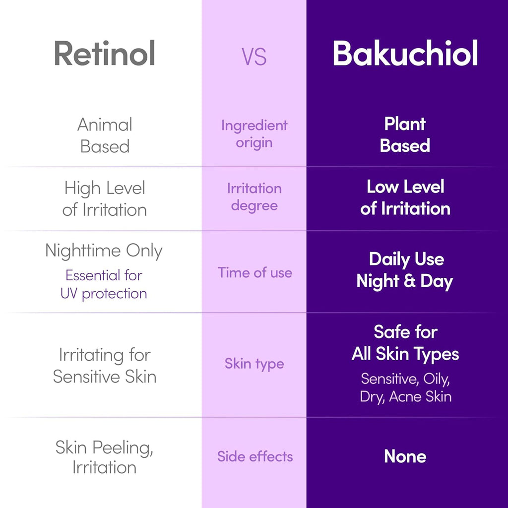 EQQUALBERRY - Bakuchiol Plumping Serum