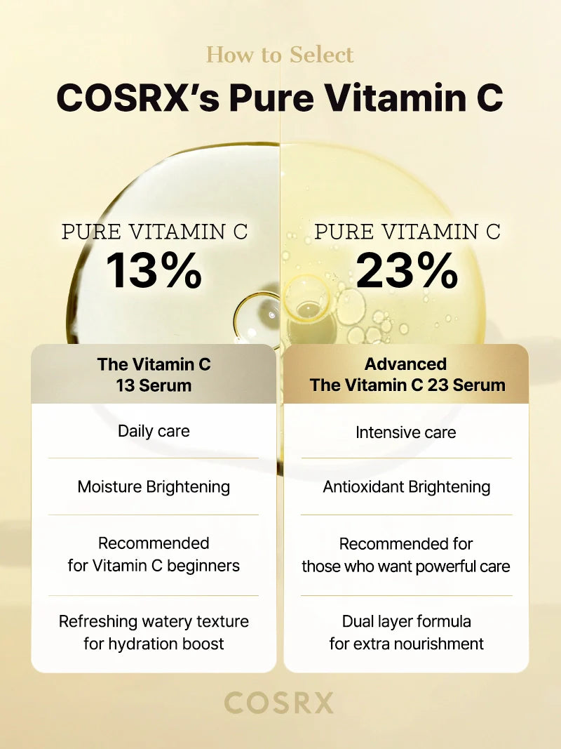 COSRX - The Vitamin C 23 Serum