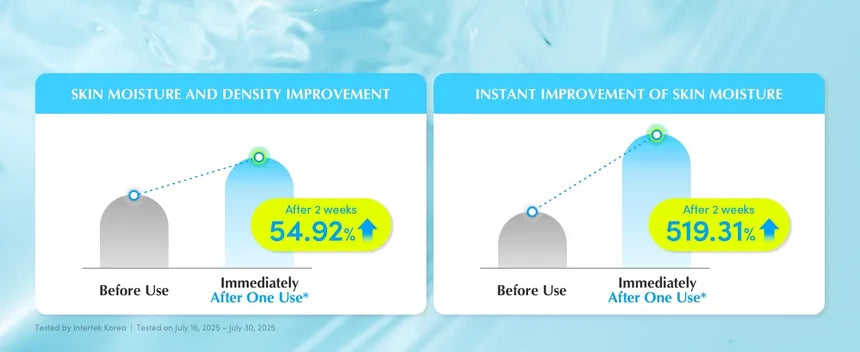 EQQUALBERRY - Hyaltoin Flooding Serum