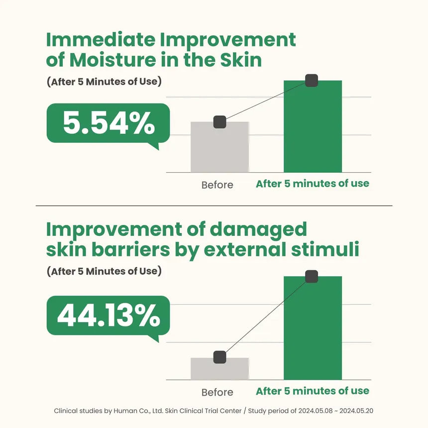AXIS - Y - Artichoke Intensive Skin Barrier Ampoule
