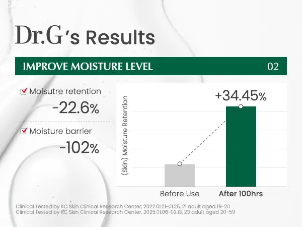 Dr.G R.E.D Blemish Clear Soothing Cream | Calming Moisturizer for Acne-Prone & Sensitive Skin (70ml)