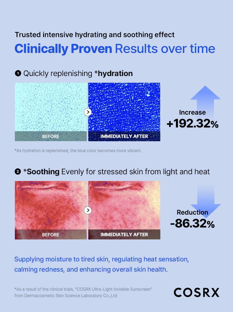COSRX - Ultra Light Invisible Sunscreen