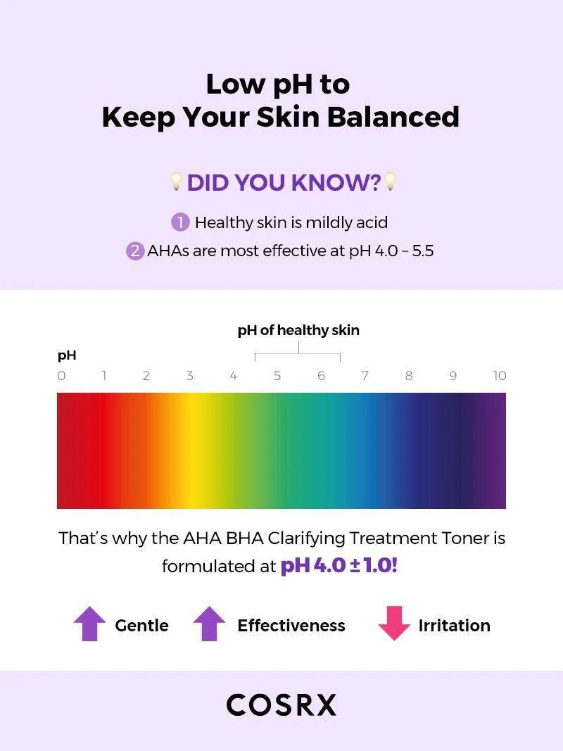 COSRX - AHA/BHA Clarifying Treatment Toner