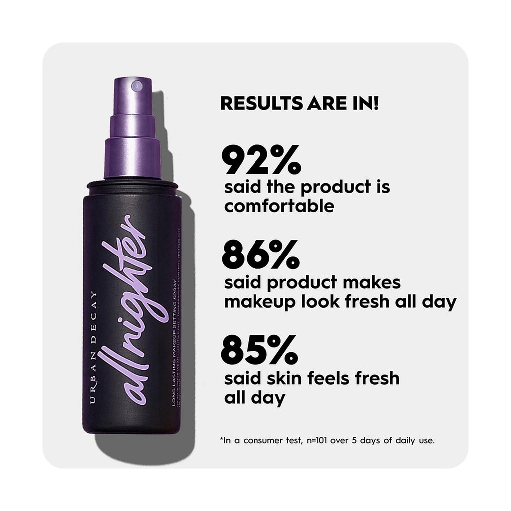 Urban Decay All Nighter Long-Lasting Makeup Setting Spray | Pink Musee Egypt