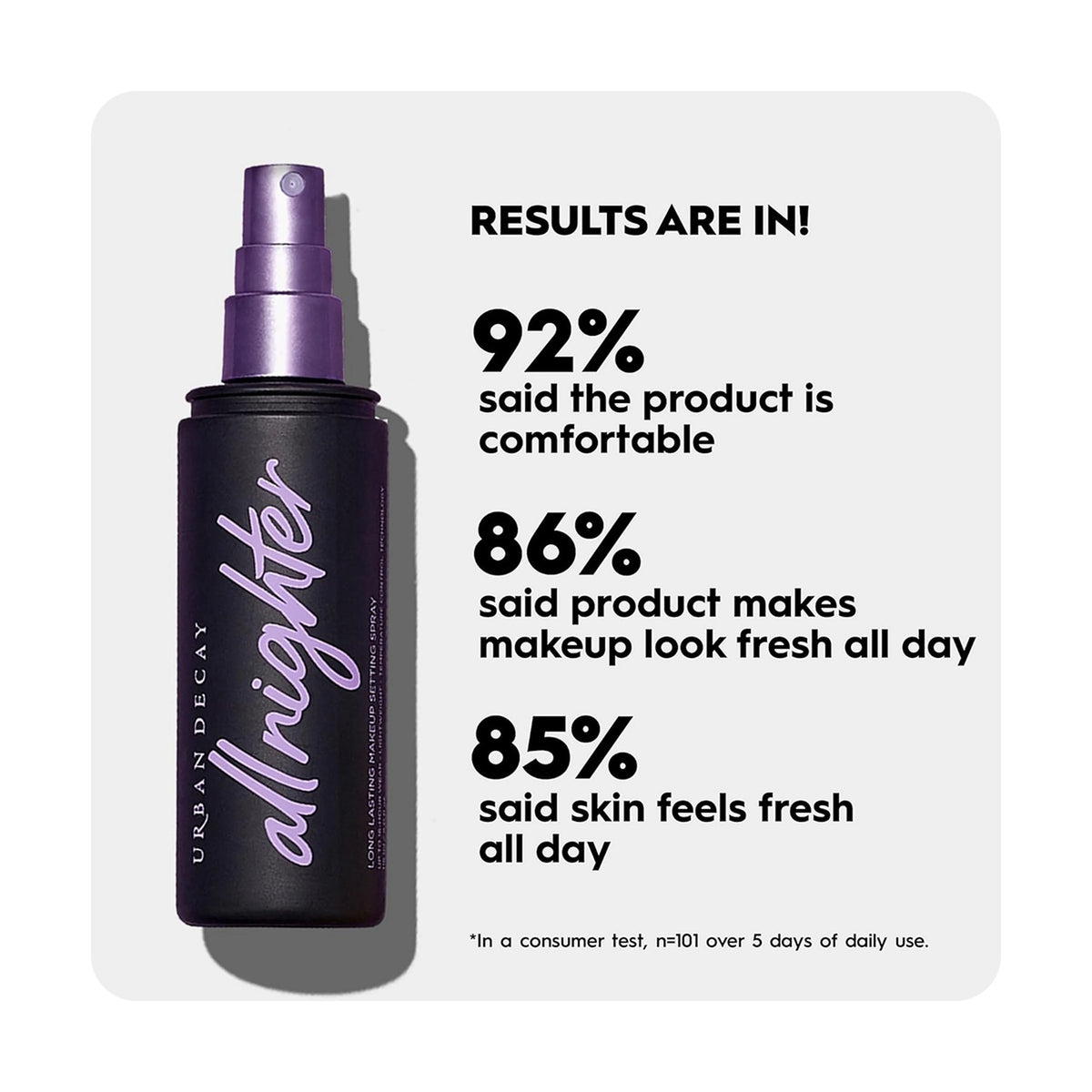 Urban Decay All Nighter Long-Lasting Makeup Setting Spray | Pink Musee Egypt