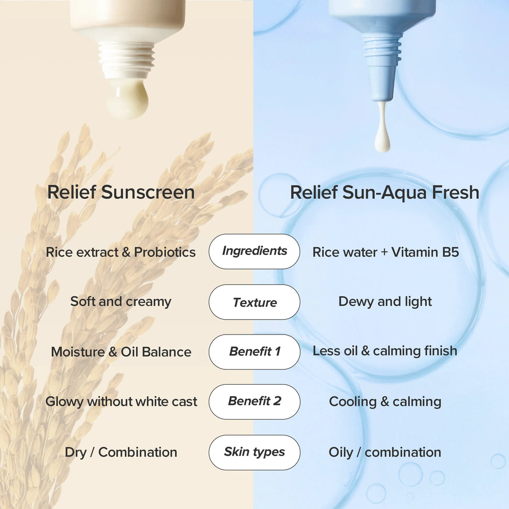 Beauty of Joseon - Relief Sun Aqua-fresh