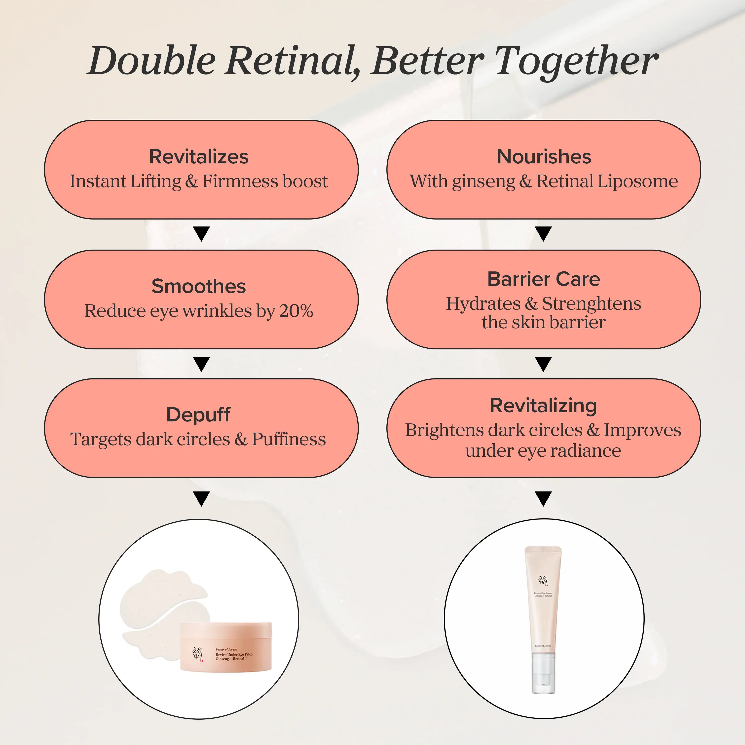 Beauty of Joseon - Revive Eye Serum