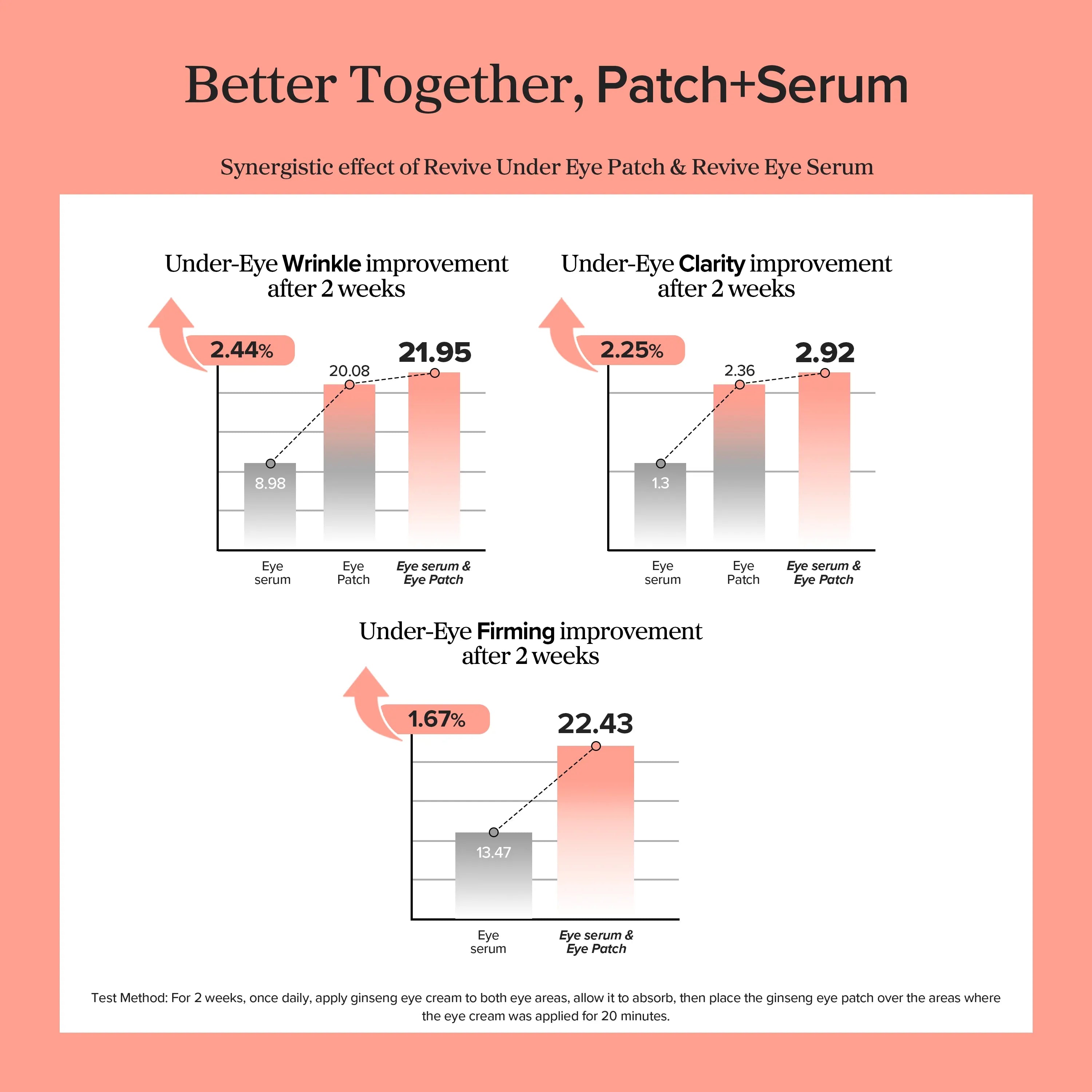 Beauty of Joseon - Revive Eye Serum