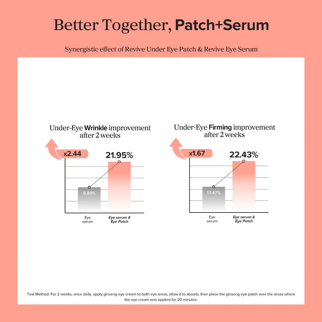 Beauty of Joseon Revive Under Eye Patch Ginseng + Retinal